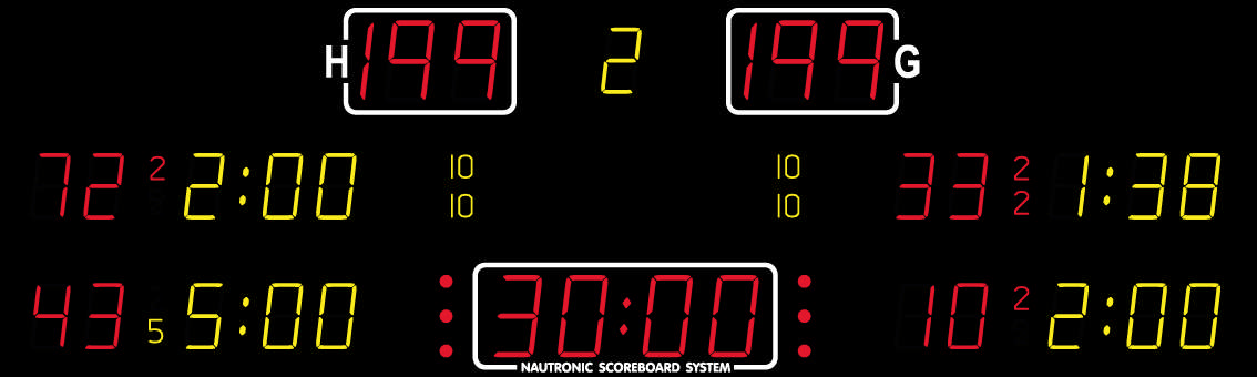 Resultatanl. Ishockey NQA2671