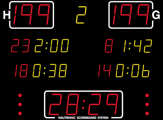 Resultattavla NAUTRONIC NA2642