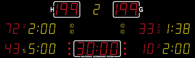 Resultatanl. Ishockey NQA2671