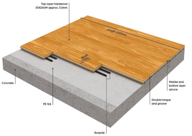Boflex Stadium EK parkett